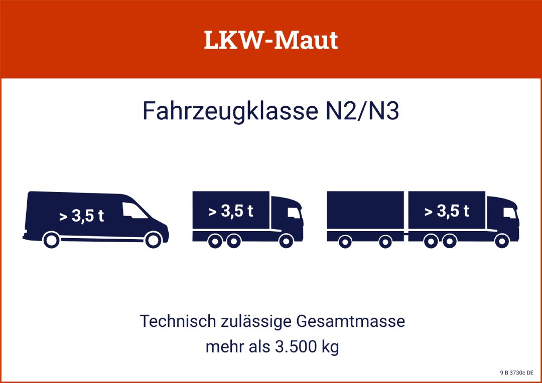 Die Lkw-Maut gilt für niederländische und ausländische Lastkraftwagen. Dabei handelt es sich um Fahrzeuge der Kategorien N2 und N3. Sie haben eine technisch zulässige Höchstmasse von mehr als 3.500 kg. Die Lkw-Maut gilt auch für Pick-ups und Transporter mit einem Gewicht von mehr als 3.500 kg.