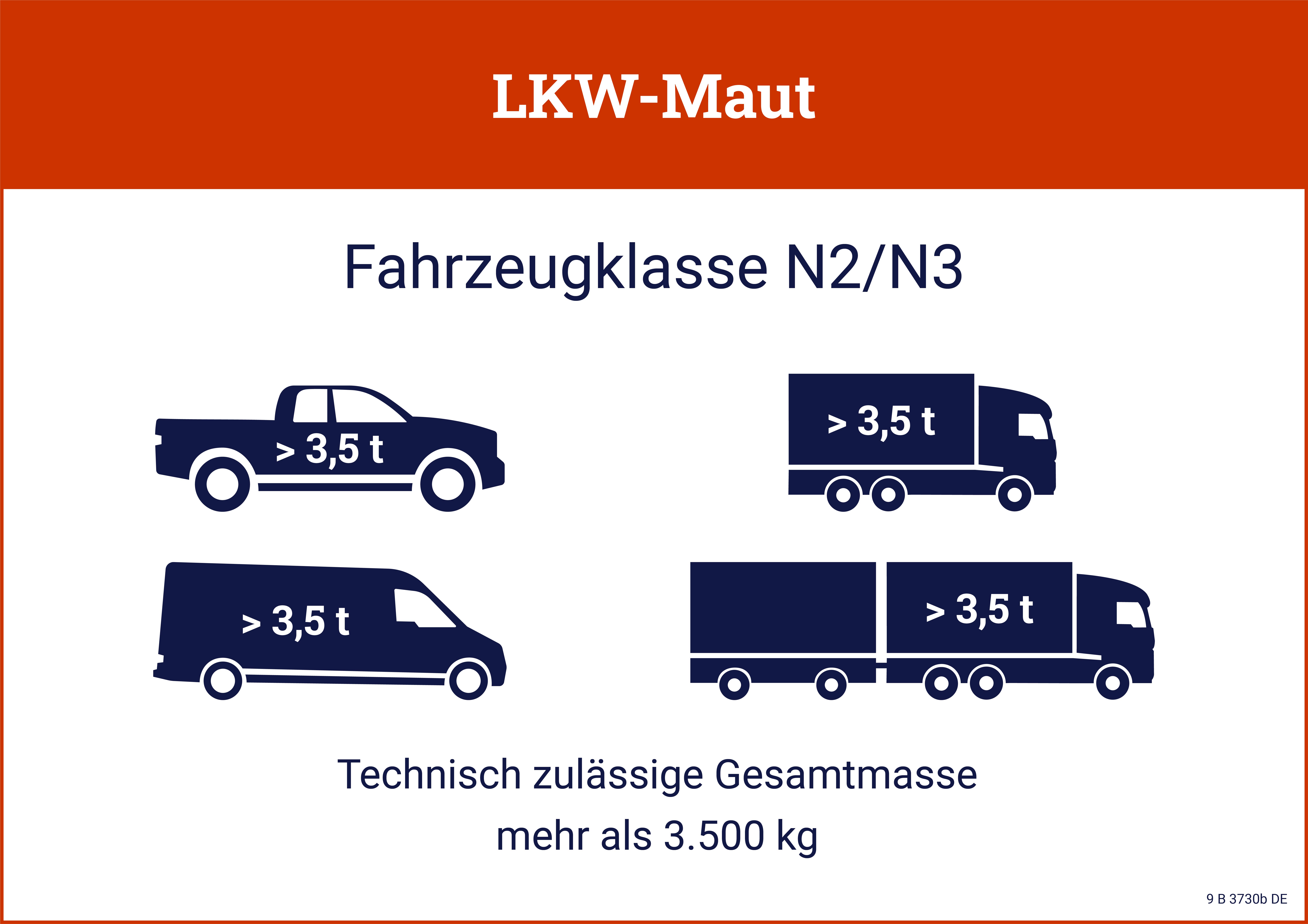Die Lkw-Maut gilt für niederländische und ausländische Lastkraftwagen. Dabei handelt es sich um Fahrzeuge der Kategorien N2 und N3. Sie haben eine technisch zulässige Höchstmasse von mehr als 3.500 kg. Die Lkw-Maut gilt auch für Pick-ups und Transporter mit einem Gewicht von mehr als 3.500 kg.
