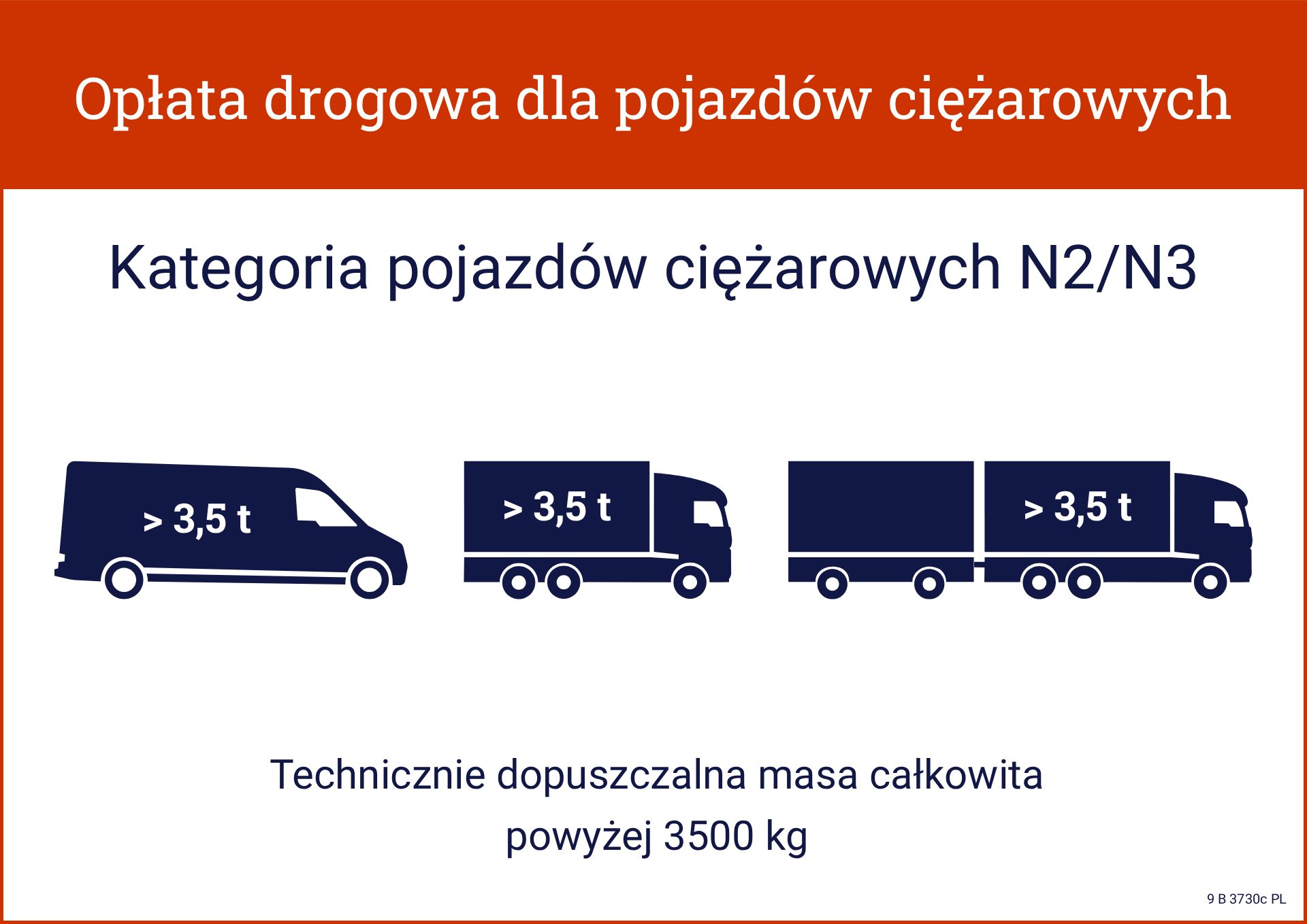 Kogo obowizuj - Kategoria pojazdw ciarowych N2_N3