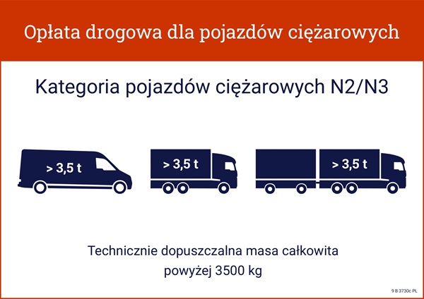 Kogo obowizuj - Kategoria pojazdw ciarowych N2_N3