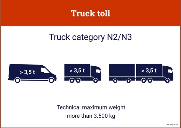 The truck toll applies to Dutch and foreign trucks. These are vehicles of type N2 and N3. They are made to carry goods and have a technical maximum weight of more than 3,500 kg.