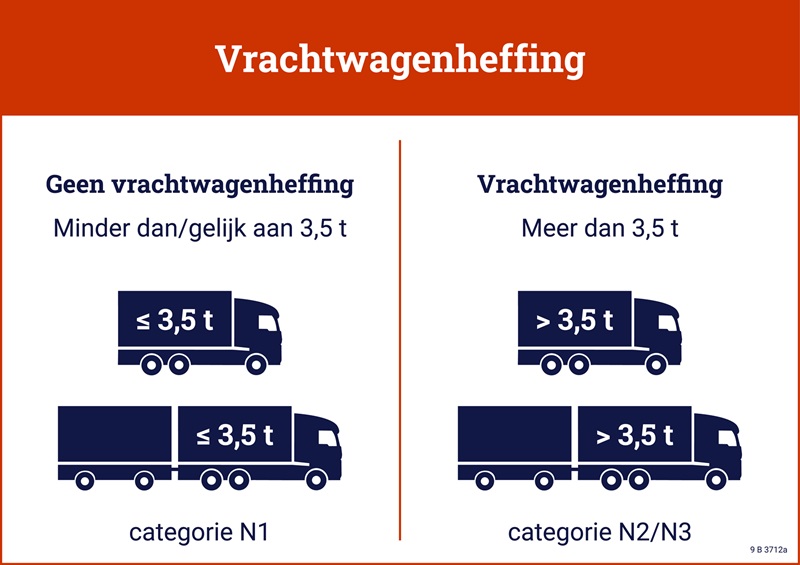 Vrachtwagenheffing geldt voor vrachtwagens van het type N2 en N3. Deze zijn ontworpen en gebouwd voor het vervoer van goederen. Ze hebben een technische maximummassa van meer dan 3.500 kg.